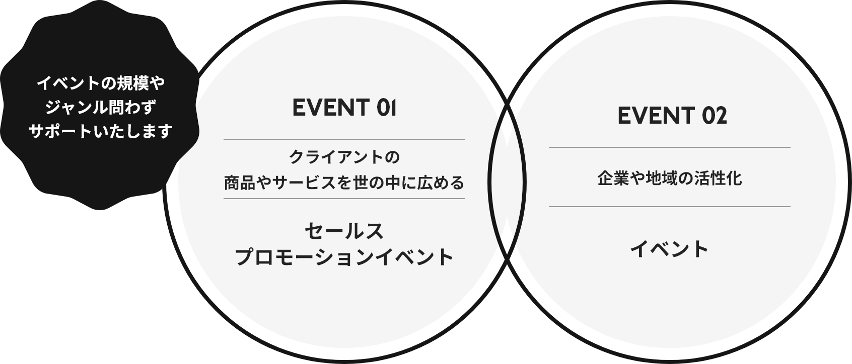 あらゆるイベントの企画・制作・運営をトータルサポート