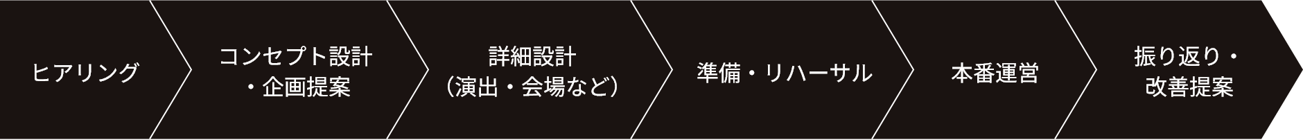 プロセス・流れ