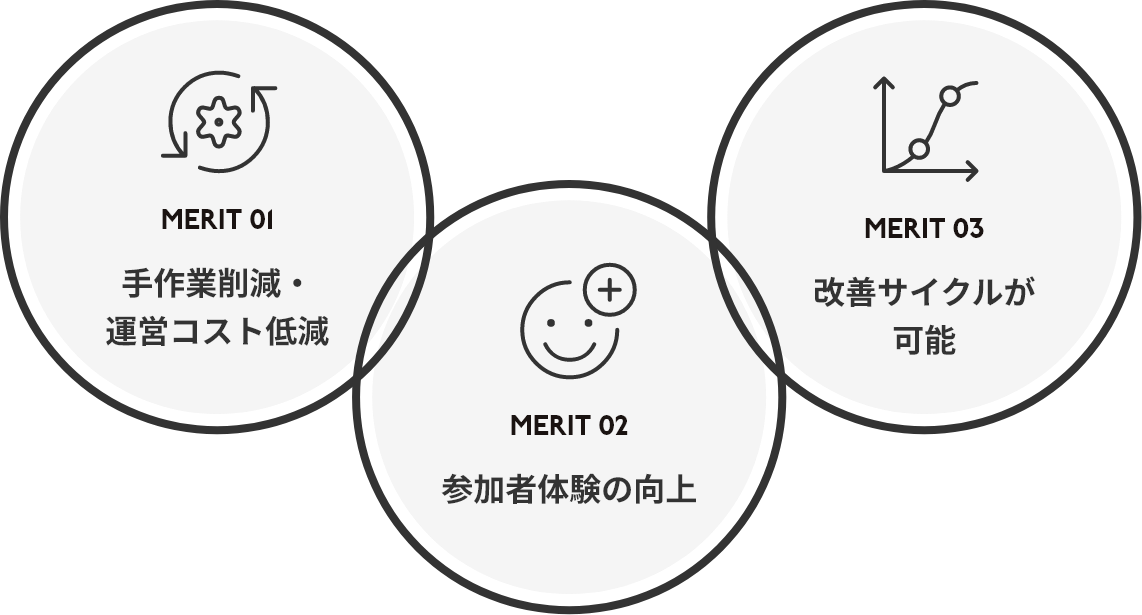 メリット／効果