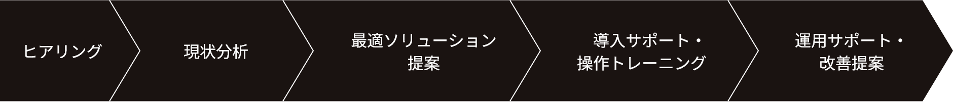 導入までのステップ