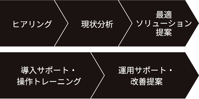 導入までのステップ